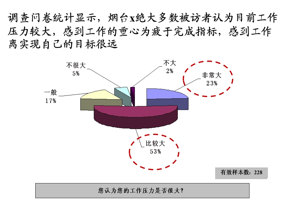 某银行烟台市分行营销和人力资源咨询项目人力资源绩效考核报告.ppt_第3页