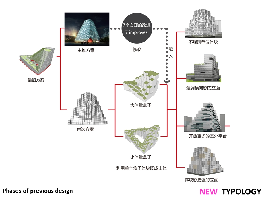 高层办公楼建筑设计方案广东空中花园.pptx_第3页