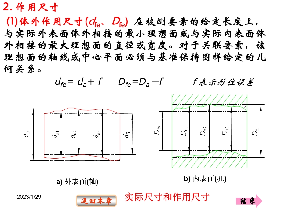 形位公差与尺寸公差的关系.ppt_第2页