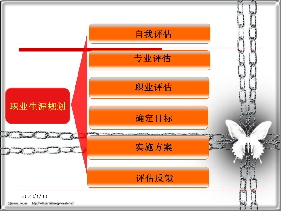 会计职业生涯规划书.ppt_第3页