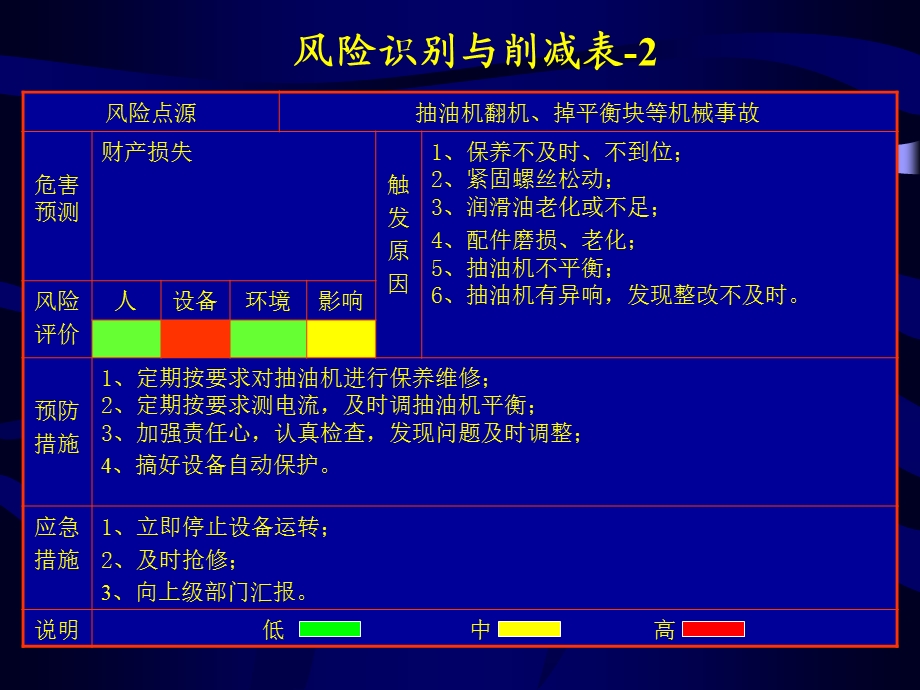 风险识别与削减表.ppt_第3页