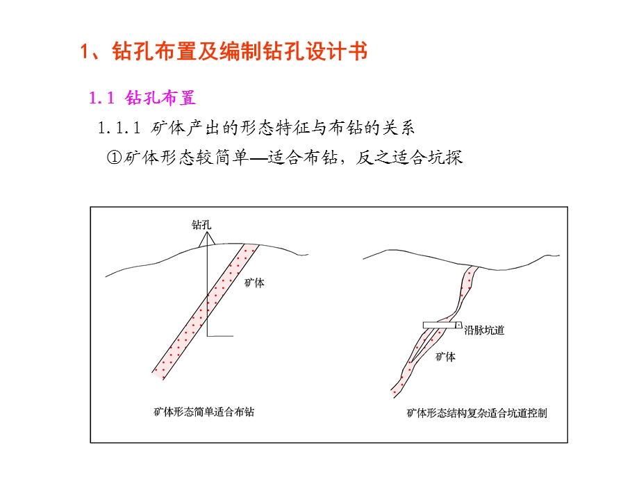 固体矿产勘查原始钻探地质编录.ppt_第3页