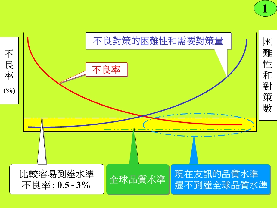 电子公司改善提案讲演.ppt_第2页