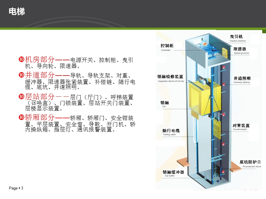 住宅建筑垂直交通的设计.ppt_第3页