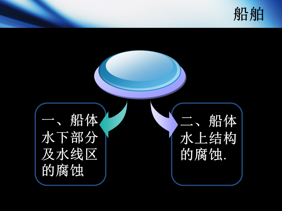 船舶用防腐蚀涂料.ppt_第3页