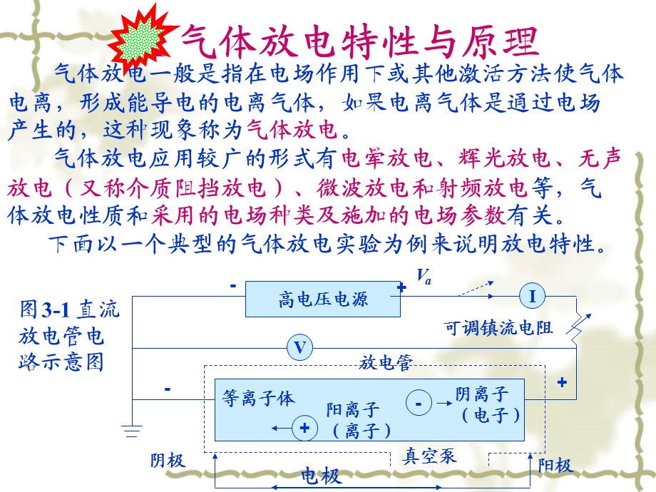 3等离子体发生技术.ppt.ppt_第2页