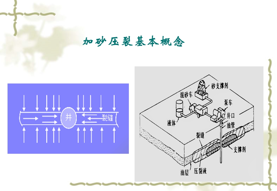 加砂压裂作业简要指南.ppt_第3页