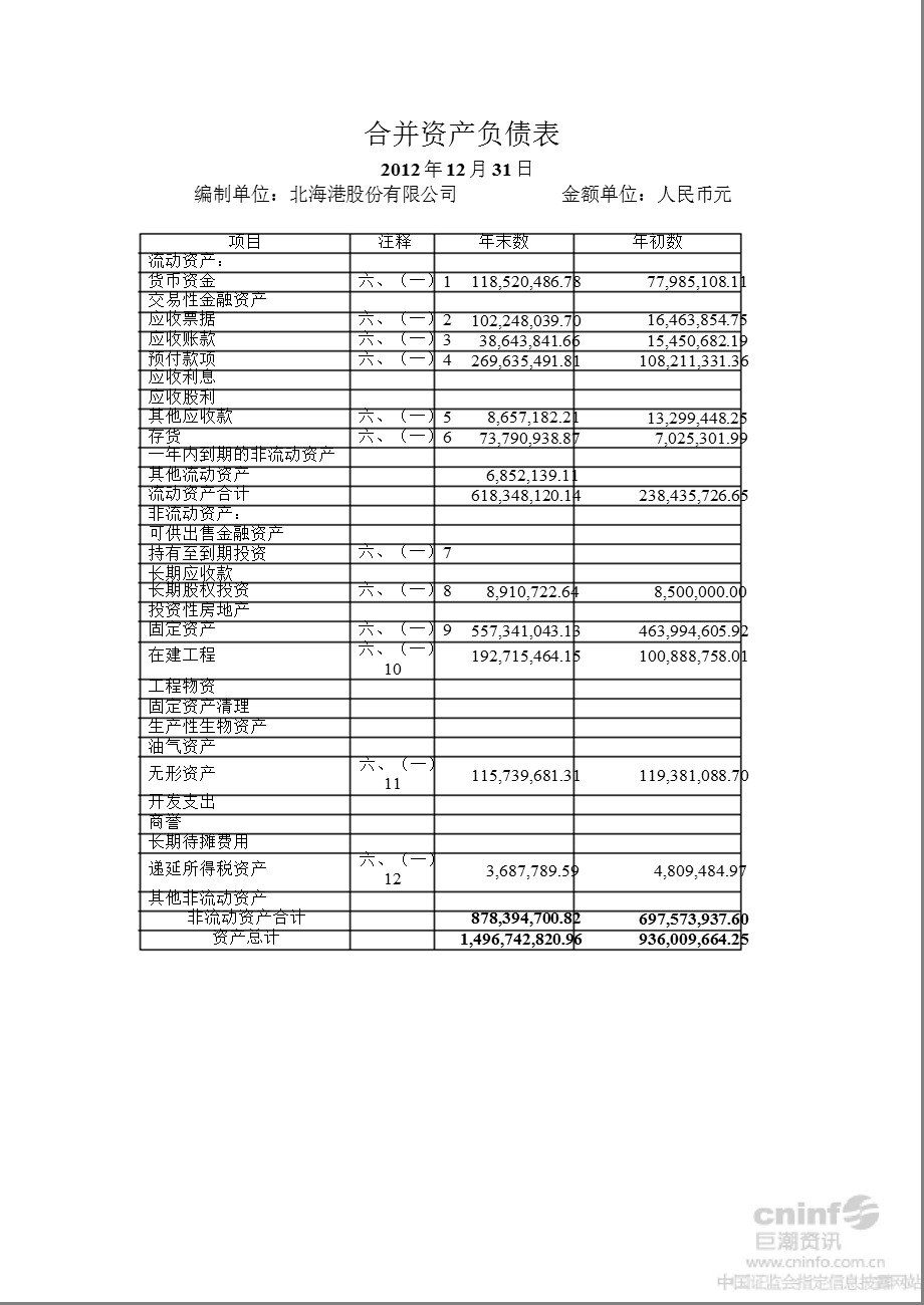 北 海 港：审计报告.ppt_第1页