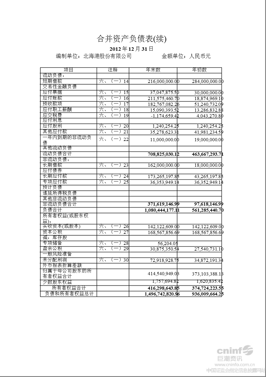 北 海 港：审计报告.ppt_第2页