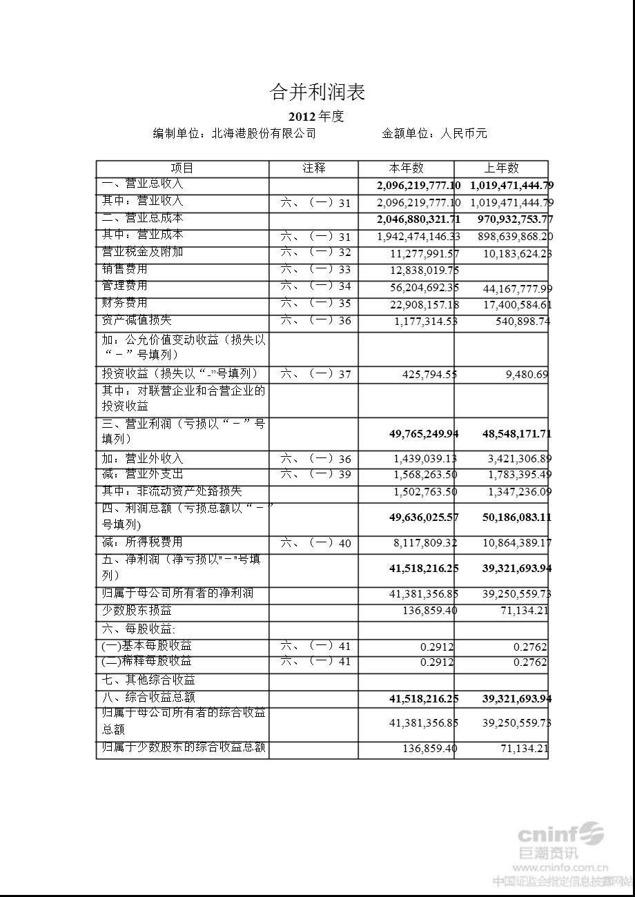 北 海 港：审计报告.ppt_第3页