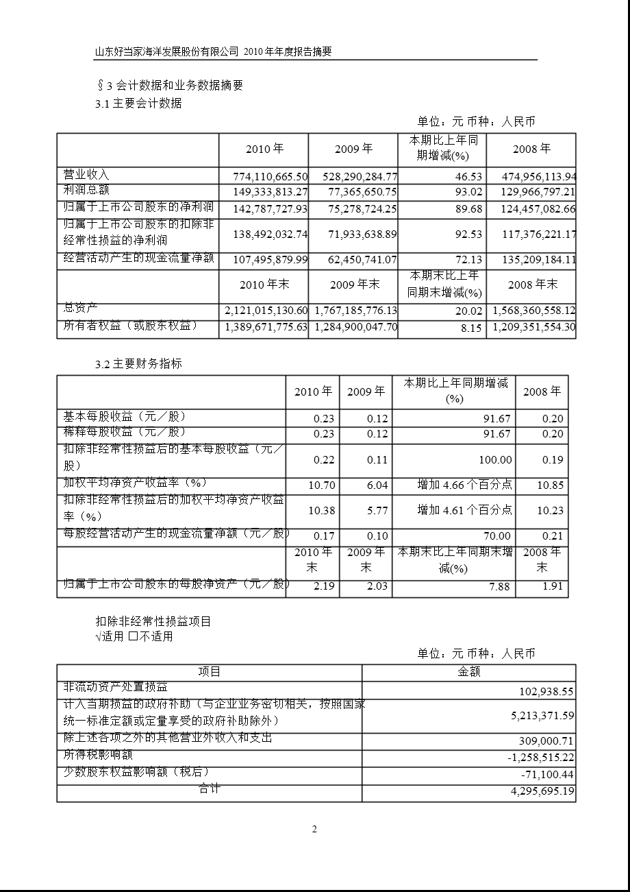 600467好当家报摘要.ppt_第2页