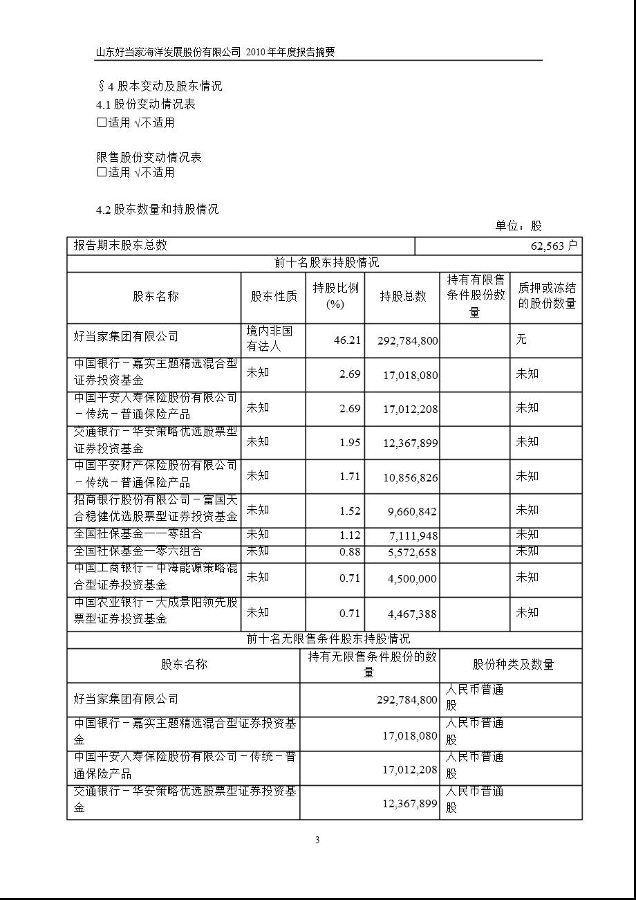 600467好当家报摘要.ppt_第3页