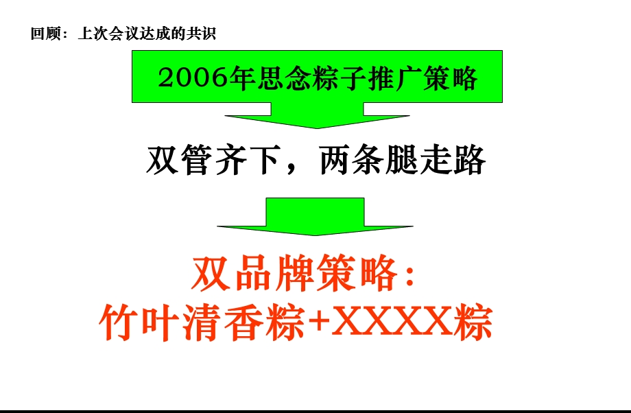 品牌策划思念粽子策划案.ppt_第2页