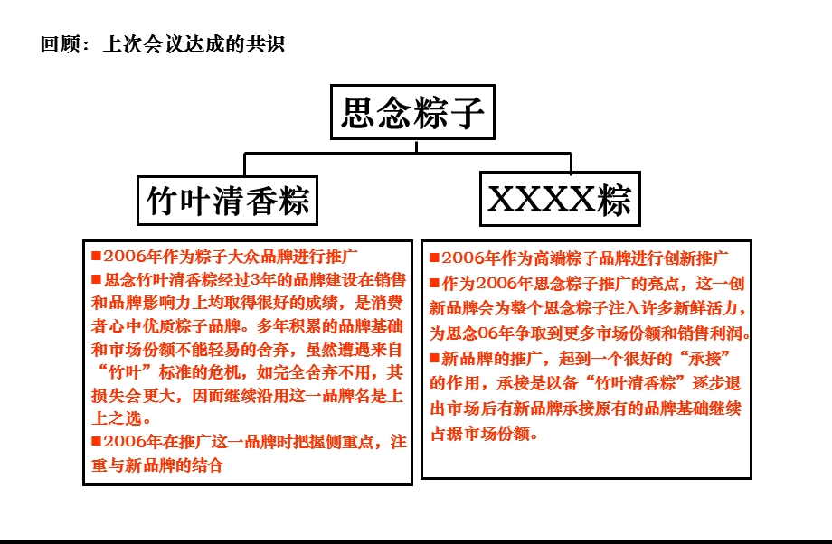 品牌策划思念粽子策划案.ppt_第3页