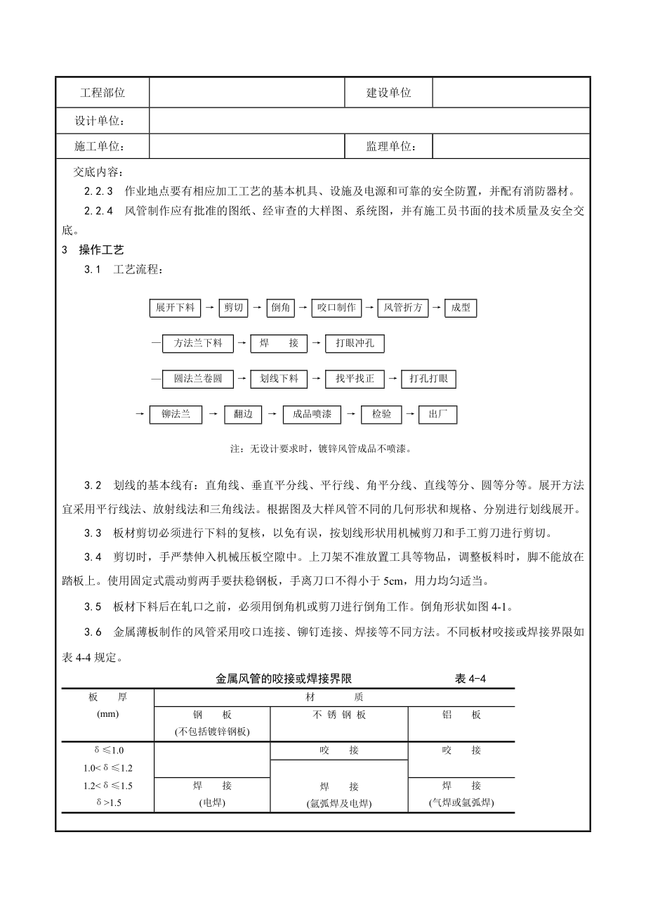 金属风管制作工艺.doc_第2页