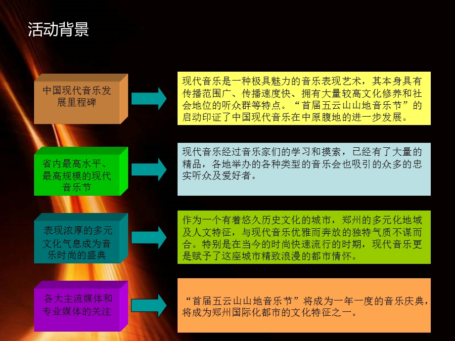 山地音乐节计划书及赞助方案.ppt_第3页