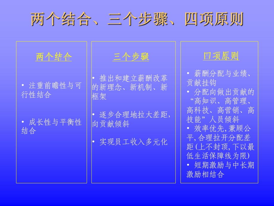 薪酬设计及薪酬模式.ppt_第3页