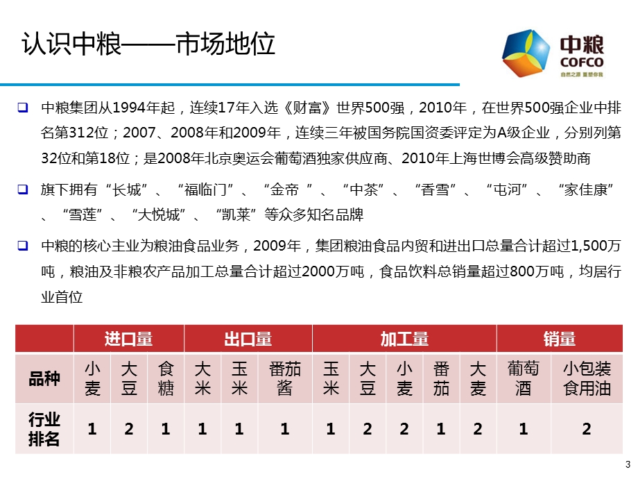 6S管理体系和战略思考十步法介绍.ppt_第3页