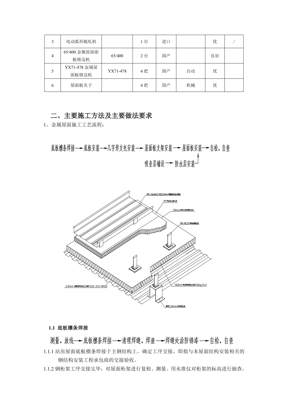 金属屋面施工技术交底.doc_第2页