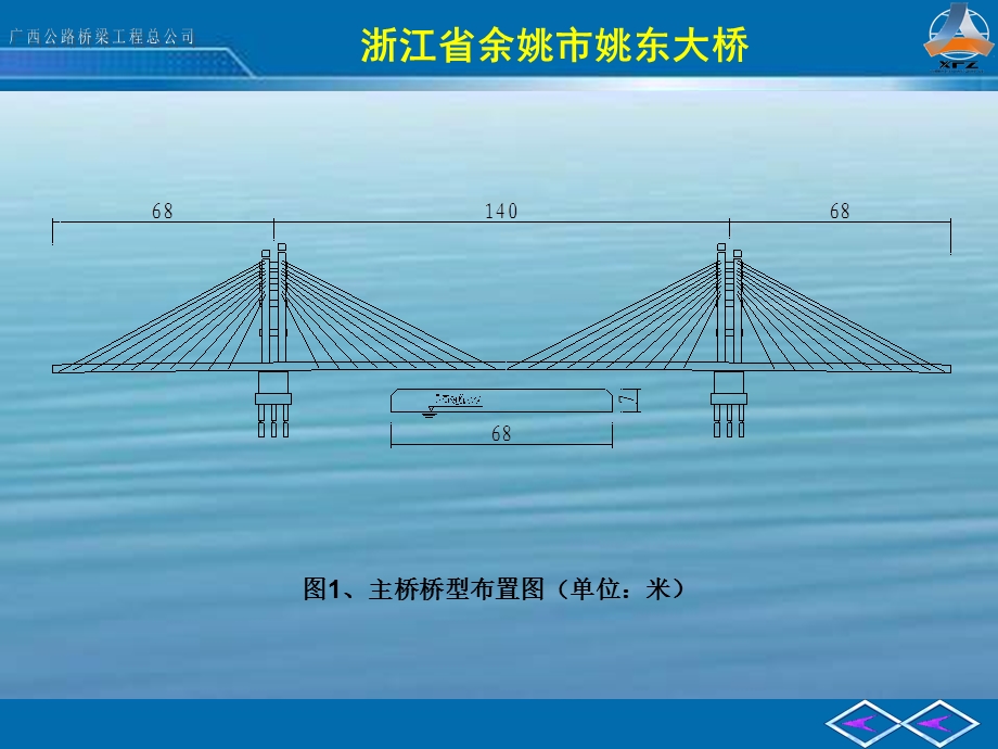 余姚姚东大桥技术交流讲演告前支点挂篮悬浇施工技术交流 (NXPowerLite).ppt_第3页