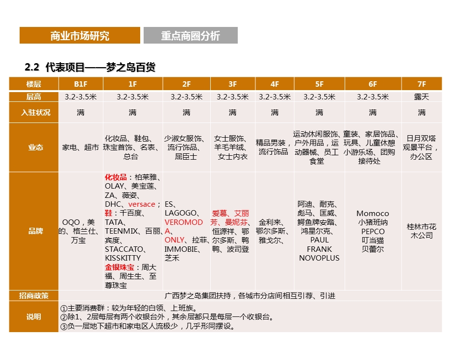 桂林市商业市场调研分析暨商业项目定位报告（中） .ppt_第2页