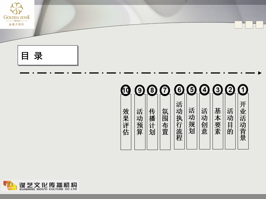 金地大酒店开业庆典策划方案.ppt_第2页