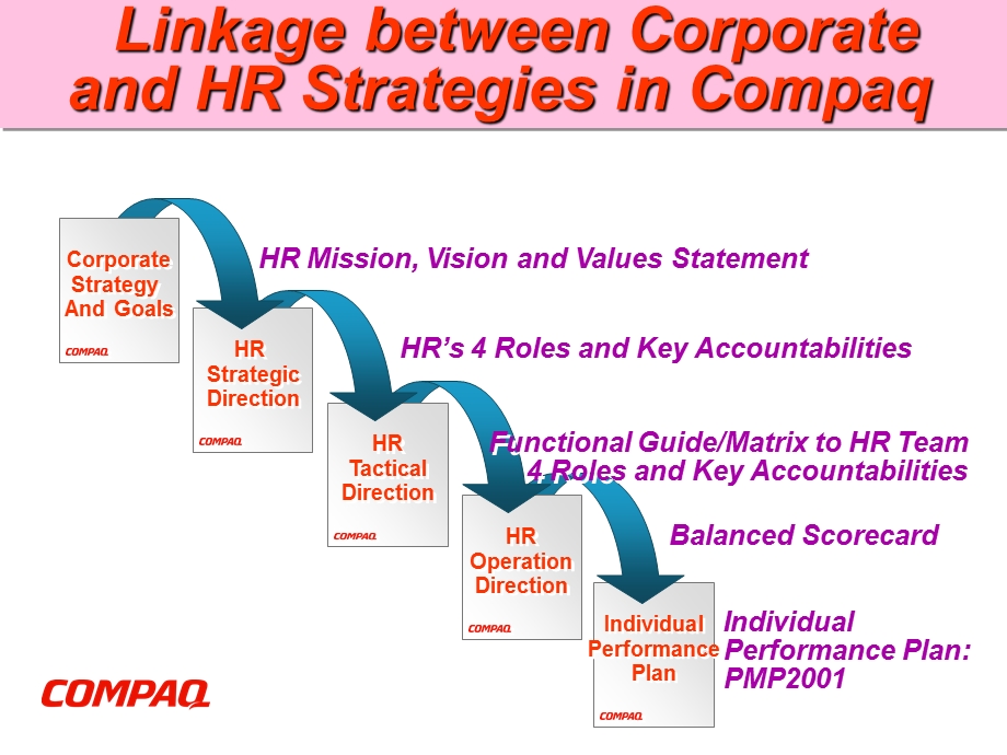 人力资源管理经典材料TSINGHUA MBA HRM LECTURE 2.ppt_第3页