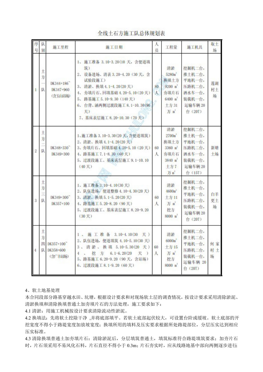 高速铁路路基施工方案施工工艺图.doc_第3页