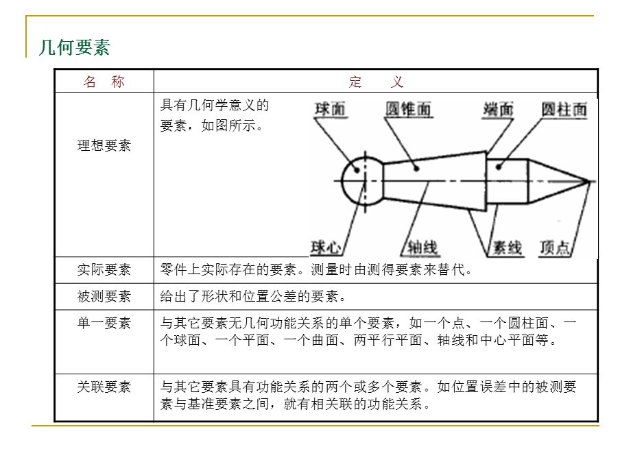 形位公差.ppt_第2页