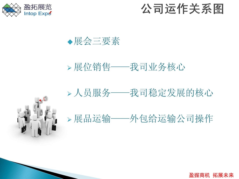 展会基础流程[最新].ppt_第3页