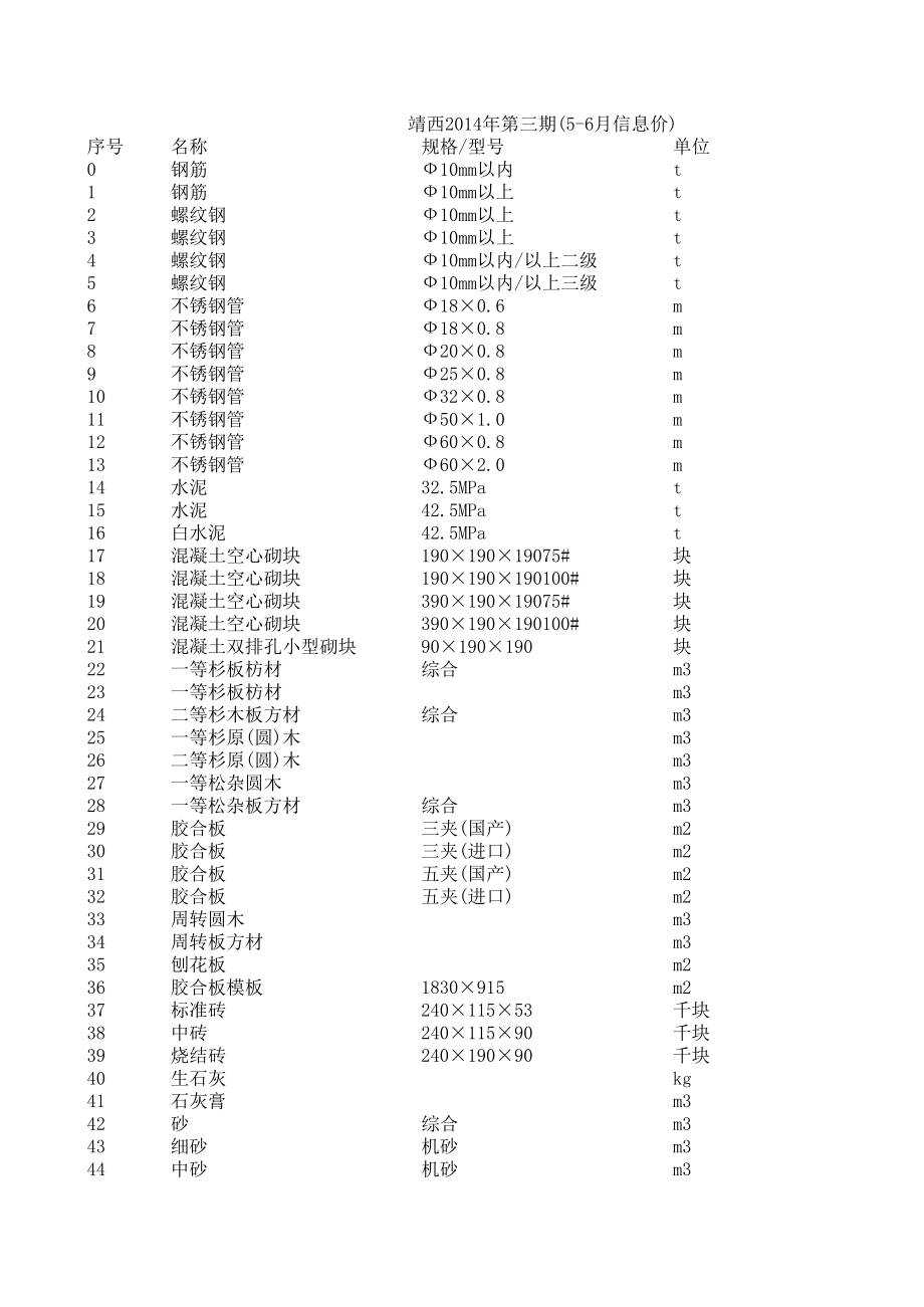 靖西年5月至6月建设工程材料信息价.xls_第1页