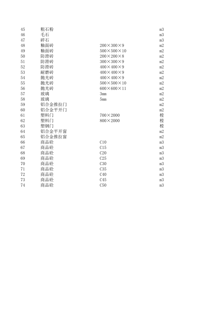 靖西年5月至6月建设工程材料信息价.xls_第2页