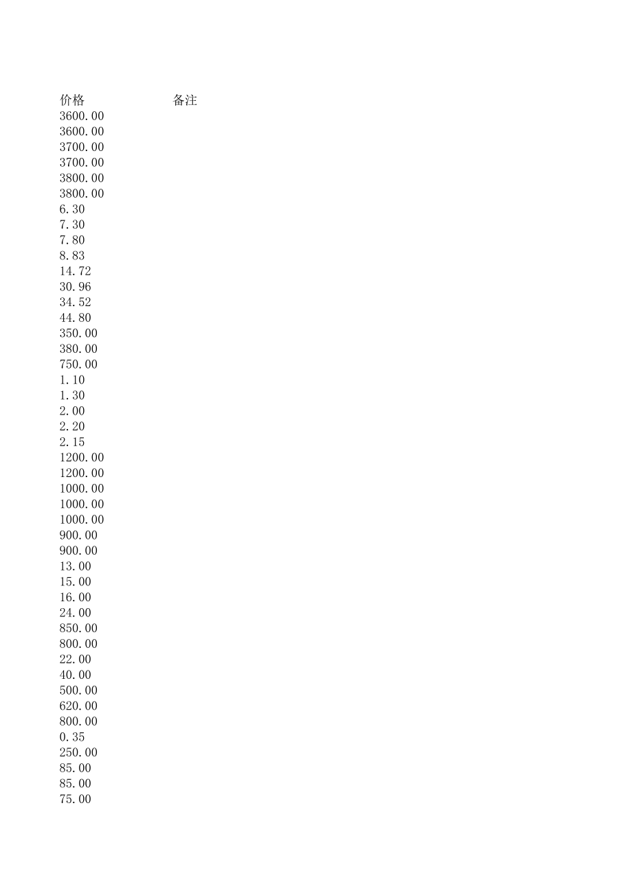 靖西年5月至6月建设工程材料信息价.xls_第3页