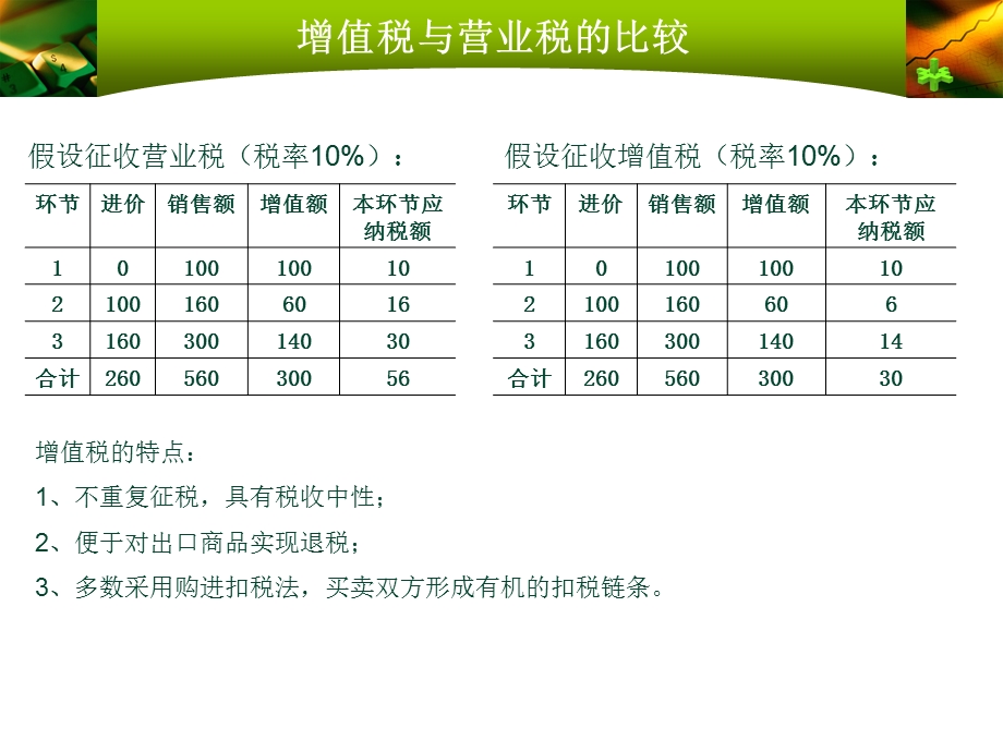 北京营改增政策辅导.ppt_第2页