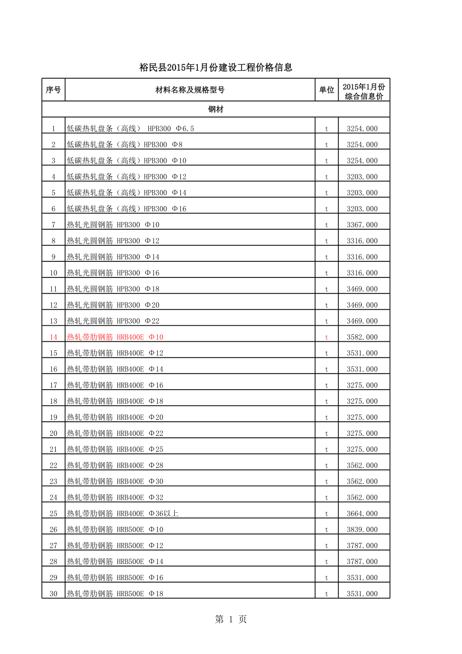 裕民县年1月建设工程材料信息价.xls_第1页