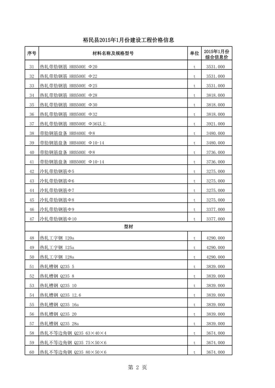 裕民县年1月建设工程材料信息价.xls_第2页