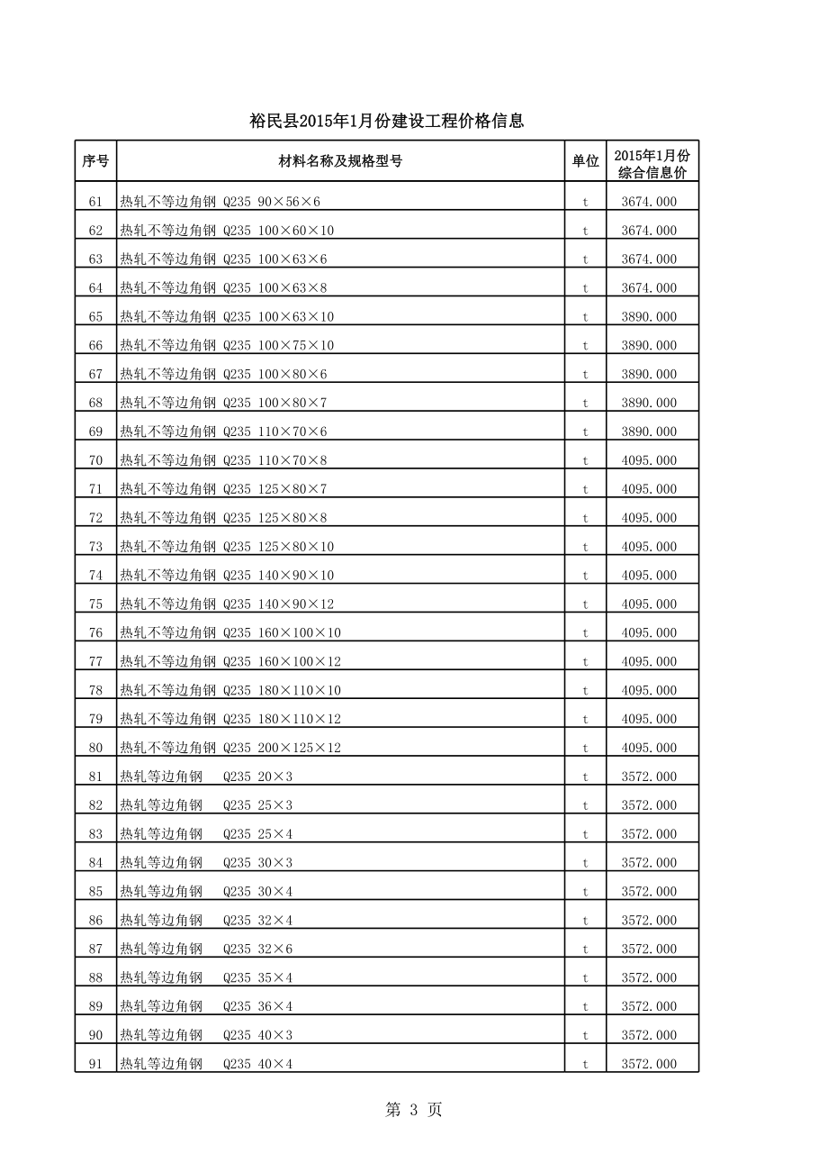 裕民县年1月建设工程材料信息价.xls_第3页