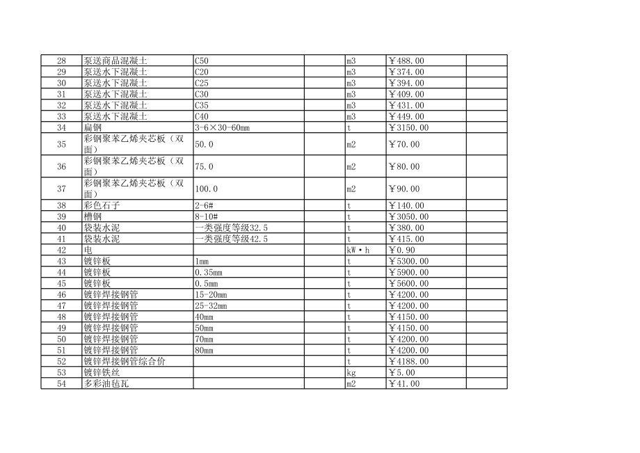 诸暨年3月建设工程材料信息价.xls_第2页