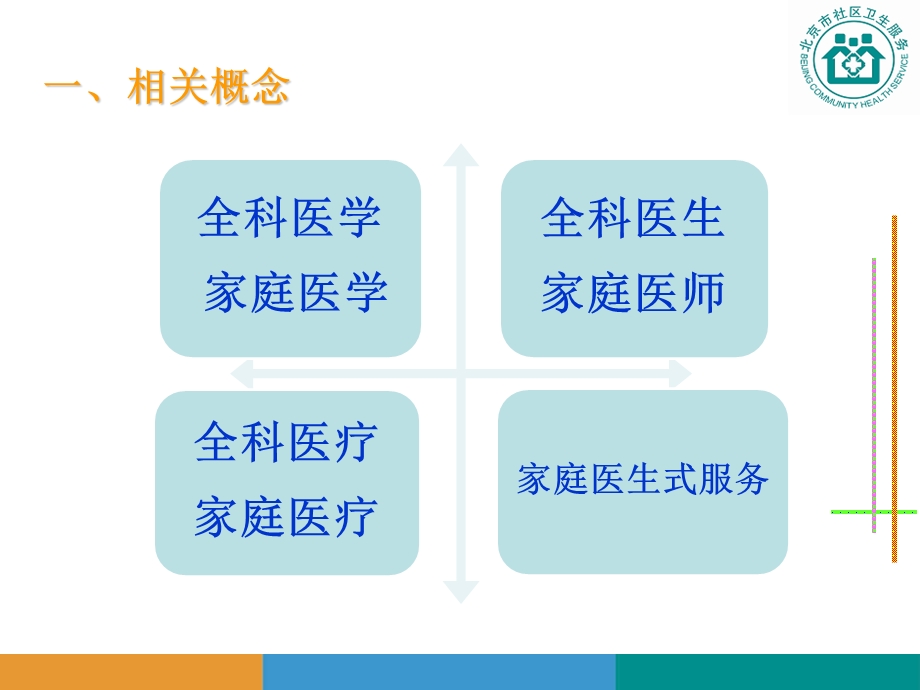 北京市社区卫生家庭医生式服务工作方案介绍.ppt_第3页