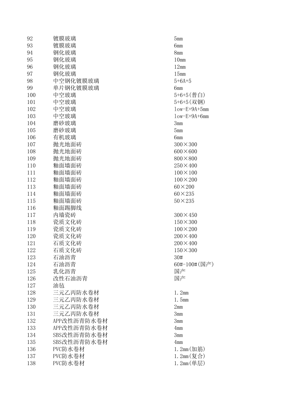 萍乡年2月建设工程材料信息价.xls_第3页