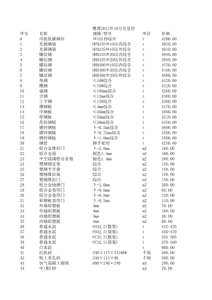 鹰潭年10月建设工程材料信息价.xls