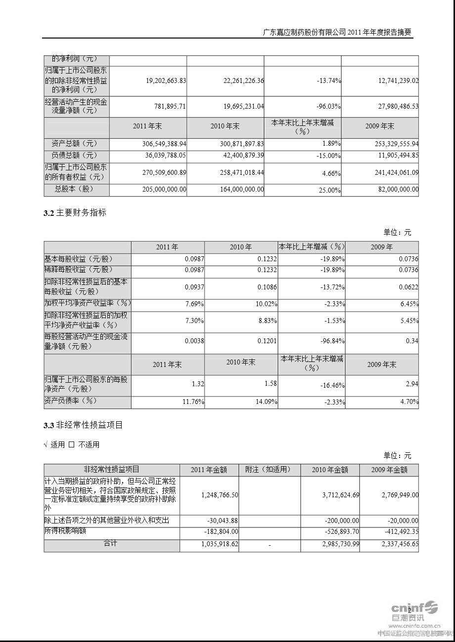 嘉应制药：报告摘要.ppt_第2页