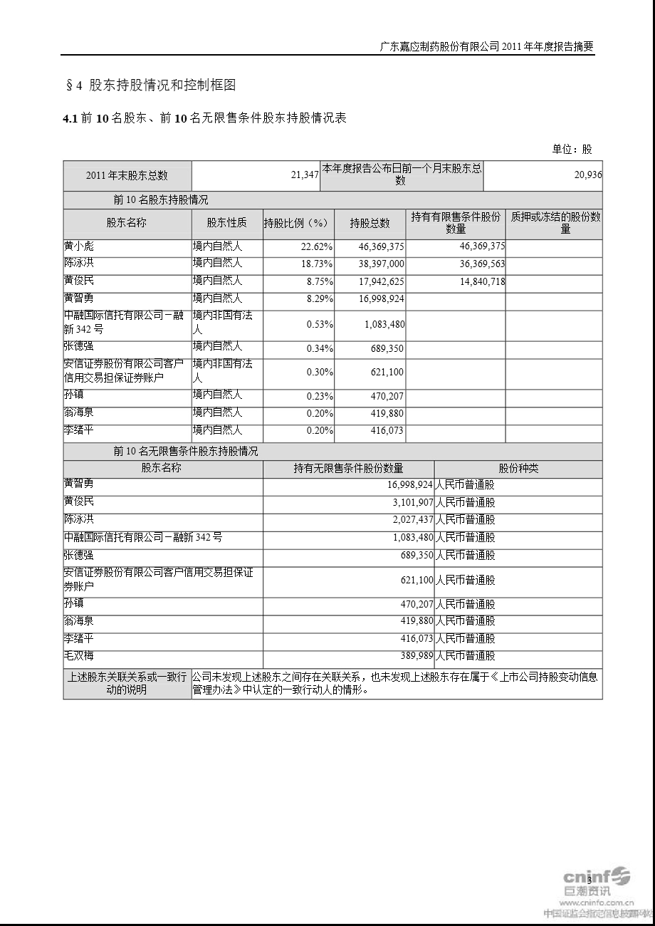 嘉应制药：报告摘要.ppt_第3页