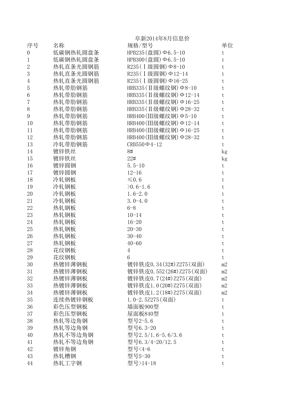 阜新年8月建设工程材料信息价.xls_第1页