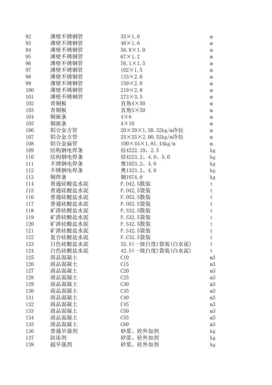 阜新年8月建设工程材料信息价.xls_第3页