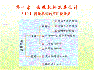 第十章 齿轮机构及其设计.ppt.ppt