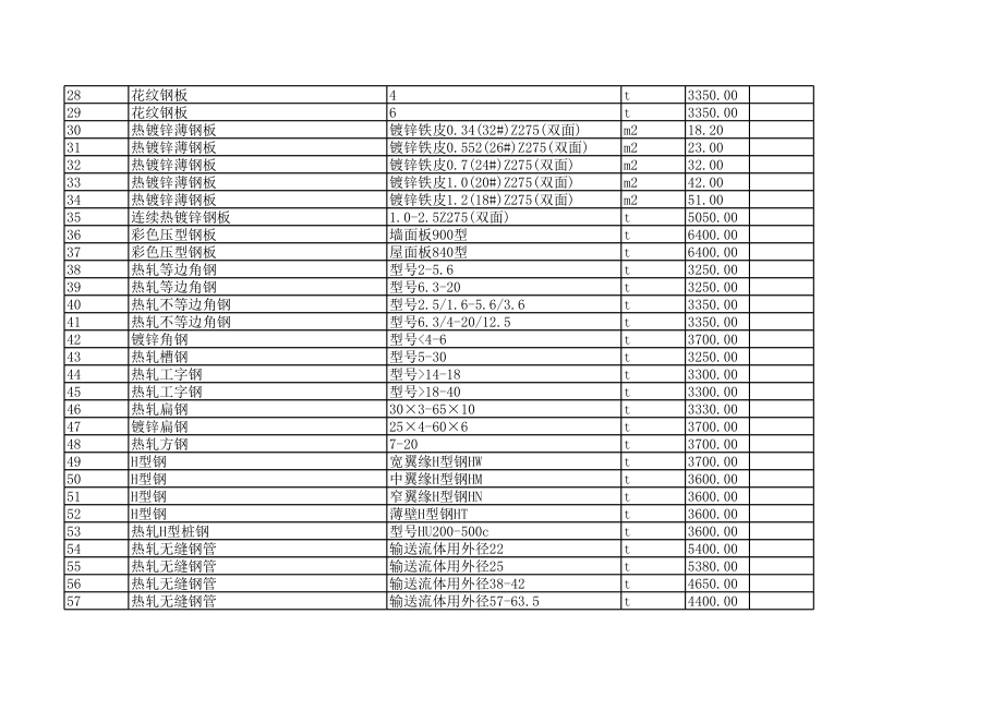 辽阳年12月建设工程材料信息价.xls_第2页