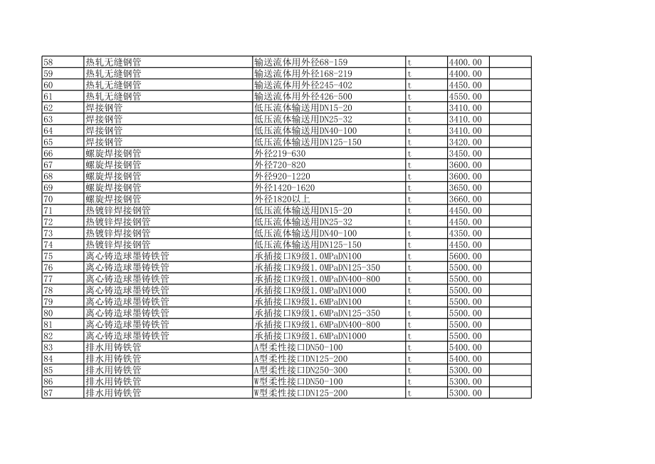 辽阳年12月建设工程材料信息价.xls_第3页