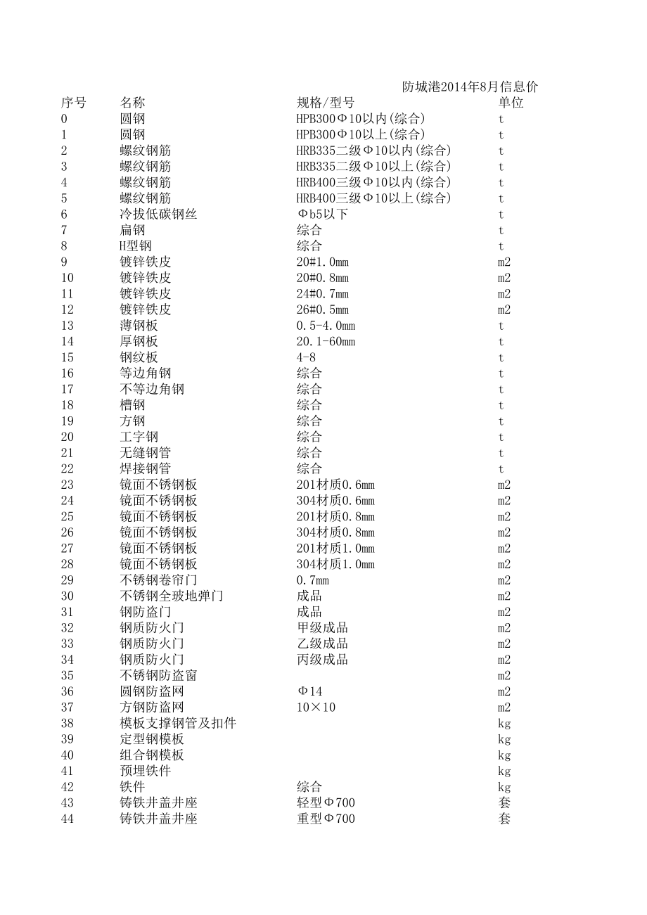 防城港年8月建设工程材料信息价.xls_第1页