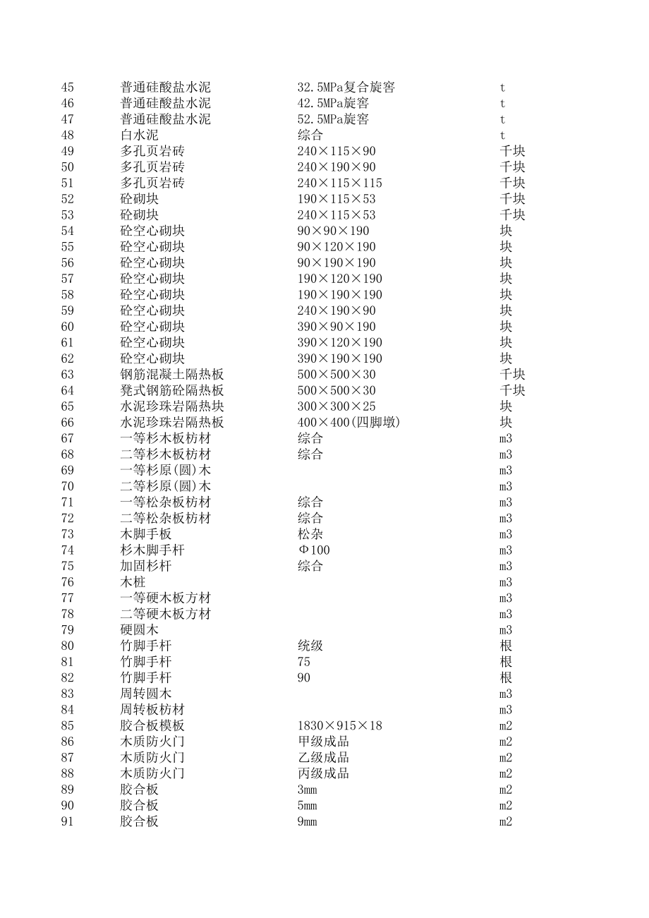 防城港年8月建设工程材料信息价.xls_第2页